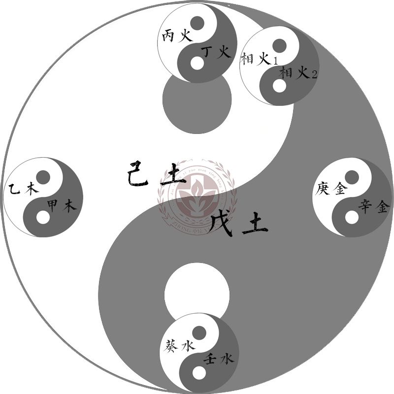 六气抽象